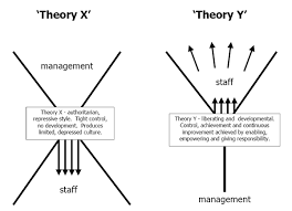 They often foster dependent, passive, and resentful subordinates. Theory X And Theory Y Research Methodology