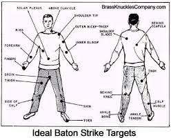 Baton Strikes Chart Nerves Related Keywords Suggestions