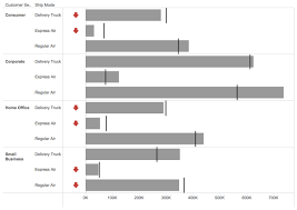 Tableau Tip Tuesday How To Display Kpis Next To Bars