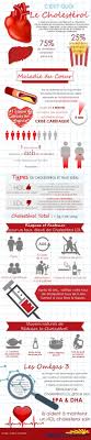 Educational Infographic Comprendre Le Cholesterol Et Les Maladies Du Coeur En Infographie Infographicnow Com Your Number One Source For Daily Infogra Social Media Infographic Social Media Tool Social Media