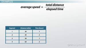 Average speed formula is used to find the uniform rate which involves something travelling at fixed and steady pace. Calculating Average Speed Formula Practice Problems Video Lesson Transcript Study Com
