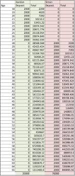 Ryans Money Rules Rule 1 The Power Of Compounding
