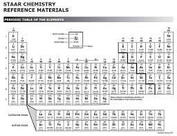 lewis valence electron dot structures texas gateway