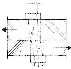 Ist zwar schwer vorzustellen, da aber auch eine formschlã¼ssige verbindung vorliegt kann natã¼rlich auch die schraube im ãœberlastfall auch krã¤fte aufnehmen. 11 Sicherung Von Schraubverbindungen Sicherungselemente Lassen Sich In Ihrer Funktion In Fa Nf Gruppen Unterscheiden Tabelle 72 Gibt Im Vergleich Der Fa Nf Gruppen Eine Bewertungshilfe Nach Acht Verschiedenen Technischen Und Wirtschaftlichen