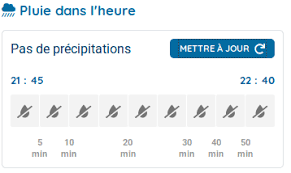 Le site picard mais aussi national puisque vous y trouverez les prévisions pour l'ensemble de la france et les radars de précipitations en direct. Vigilance Meteo Evolutions Suite Aux Changement Du Site Meteo France Plugins Communaute Jeedom