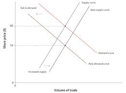 It has a market capitalisation of £9,638m, with approximately 4,960m shares in issue. The Economy Unit 11 Rent Seeking Price Setting And Market Dynamics