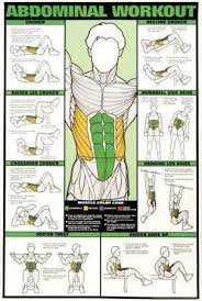 Exercise Chart Workout Color Coded How To Fitness