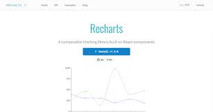 18 javascript libraries for creating beautiful charts