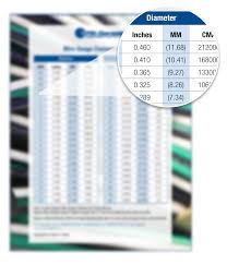 download your wire gauge conversion chart