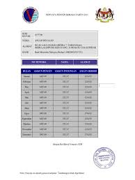 We did not find results for: Penyata Pencen Semasa Tahun 2011 Pdf