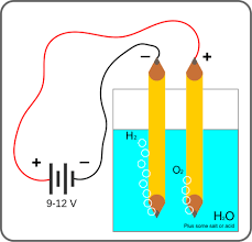 simple setup for demonstration of electrolysis of water at home fuel cell electric vehicle hydrogen car water