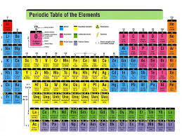 Pin By Tracy Fuqua Mcreynolds On Anatomy Periodic Table Of