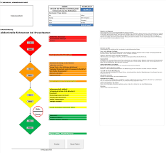 Wie werden patienten eingestuft und nach welchem system werden sie priorisiert? Excel Tool Manchester Triage System