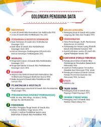 Data tersebut dapat dimanfaatkan oleh orang yang tidak bertanggung jawab. Jabatan Perlindungan Data Peribadi Jpdpmalaysia Twitter