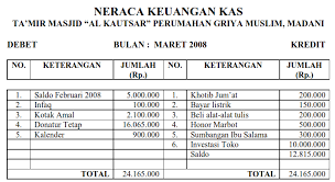 Adalah dokumen tertulis yang disusun dengan tujuan memberikan laporan pelaksanaan. Pedoman Pengelolaan Keuangan Masjid By Info Dkm Medium