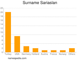 We did not find results for: Sariaslan Namensbedeutung Und Herkunft