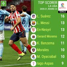 Man utd england premier league 2021/22: La Liga Top Scorers 20 21 Besoccer Duba