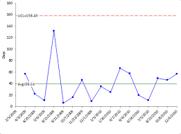 G Control Chart Bpi Consulting