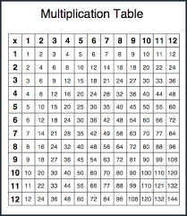 14 Specific Multiplication Chart Printable 30x30