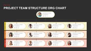 Project Team Structure Org Chart Powerpoint Template And