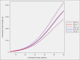 Proper American Medical Association Height Weight Chart