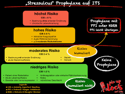 Pdf | atrial fibrillation, venous thromboembolism, and valvular heart disease are the most common antikoagulantien werden in der medizin dazu verwendet, die intravasale bildung von thromben zu. Alles Zu Toxidrom Und Als Schmankerl