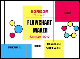 Flowchart Maker Free Best Online Diagram Software List