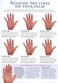 Major Lines Of Your Palm Page 2 Palmistry Palm Reading Palmistry Reading