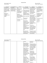 May help limit your anxiety by removing foods that can trigger feelings of stress. Nursing Care Plan Hypoxia Medical Pneumonia