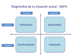 Test de fortalezas y debilidades personales: Te Ofrezco Una Herramienta Para Conocer Tus Debilidades Amenazas Fortalezas Y Oportunidades Dafo Marian Gil Crecimiento Como Actitud