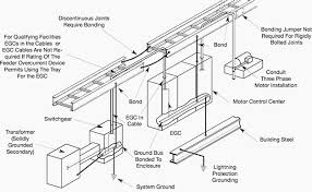 Practices For Grounding And Bonding Of Cable Trays