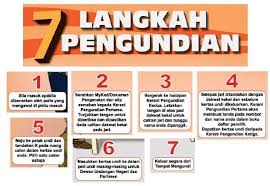 Cara mandi wajib yang betul. Bagaimana Cara Mengundi