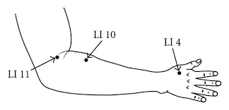 6 Relaxing Acupressure Points For Quick Constipation Relief