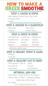 Green Smoothie Chart Smoothies Green Smoothie Recipes