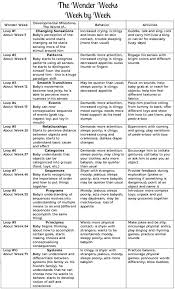 Baby Growth Spurt Chart Iris Ann Baby Care Tips Baby