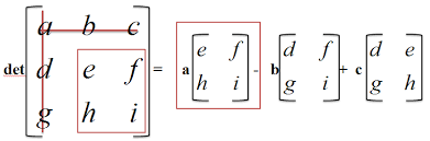 نتیجه جستجوی لغت [determinant] در گوگل