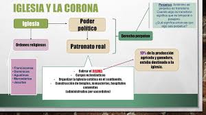 De la peña y cámara patronato, 181, r.13: La Iglesia Catolica En La Colonia Ppt Descargar