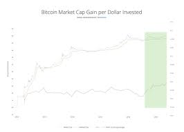 Analysts have made varied predictions about where prices and market capitalization for digital assets are headed. Bitcoin Anleger Halten Verstarkt Mit Blick Auf Halving Kletterpartie 2021