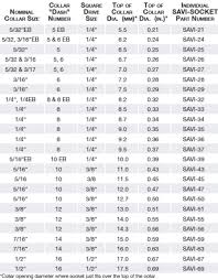 Boeing Hi Lok Hole Sizes Related Keywords Suggestions