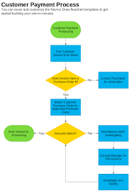 Payment Processing Flowchart Flow Chart For Payment Process