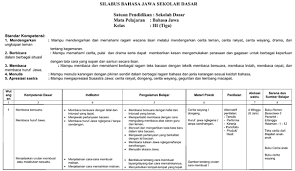 Kumpulan soal uas ips semester 2 kelas 1 2 3 4 5 sd dan kunci jawaban. Silabus Rpp Bahasa Jawa Kelas 3 Sd Mi Format Word Blog Paperplane