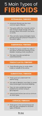It's unclear exactly why, but something about a ketogenic state seems to reduce the. Fibroids 8 Ways To Manage Or Prevent Uterine Fibroids Dr Axe