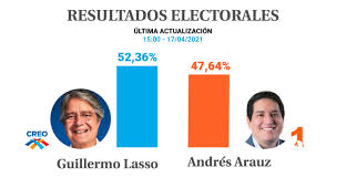 Asimismo, si deseas conocer el avance de resultados en tiempo aproximado puedes hacerlo a traves de las siguientes ligas, en donde el prep ofrece datos del conteo rápido de las elecciones 2021 de la entidad mexiquense: Noticias Sobre Elecciones 2021