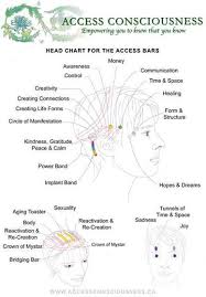 Access Bars Head Chart Lets Make Change Happen All With