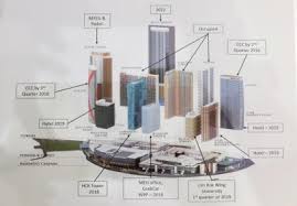 Exsim will have full control over the developments on the 4.5 acres remaining land on empire city 1, while meh has been tasked with ensuring the connecting infrastructure is completed. Status Of Empire City Damansara Perdana Mall