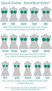 Bra sizing — is it really as easy as learning your abcs and 123s? How To Find Your Real Bra Size Bellatory