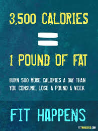 For our lovely dayrunners, the editor's pick albums get the most heated pieces ready for you. 110 Motivational Weight Loss Quotes And Sayings To Encourage You