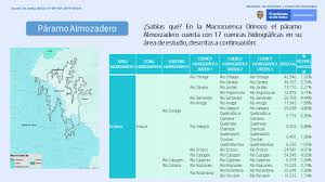 Información General – Almorzadero