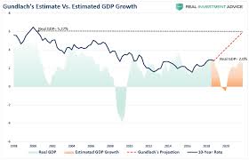 Where Are Rates Going In 2019 Zero Hedge