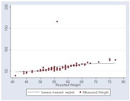 Maybe you would like to learn more about one of these? Applied Regression Analysis By John Fox Chapter 2 What Is Regression Analysis Stata Textbook Examples